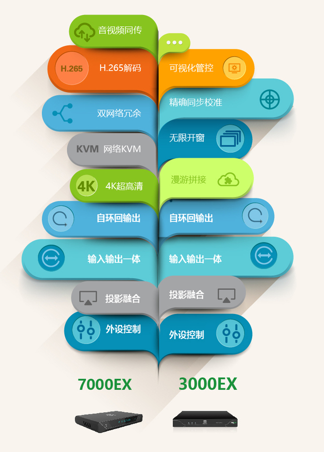 7000EX和3000EX对比.jpg