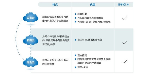 分布式3_Page4.jpg