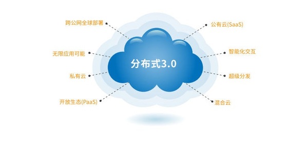 分布式3_Page3.jpg