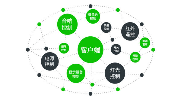 图9 一键场景.jpg