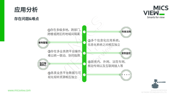 图6 应用分析.png