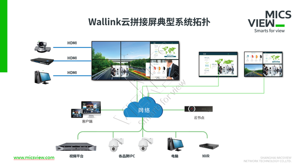 图7 Wallink云屏典型系统拓扑.png