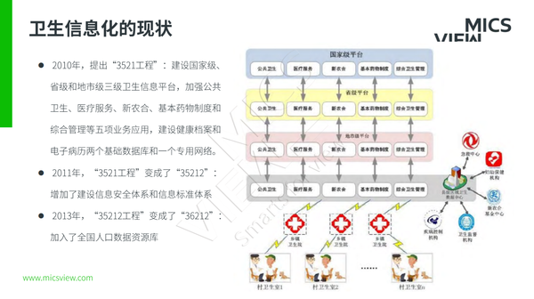 图4 卫生信息化现状.png