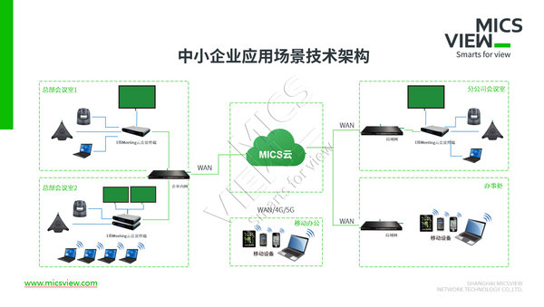 图5 中小企业应用架构.png