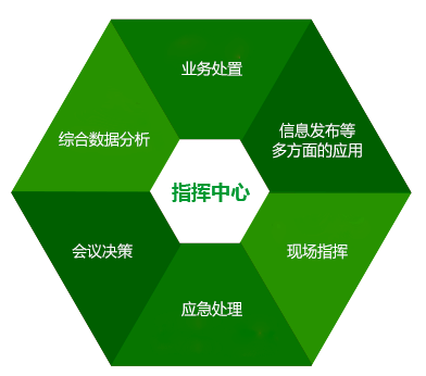 文章附图