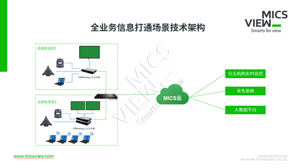 图7 全业务信息打通场景技术架构.png