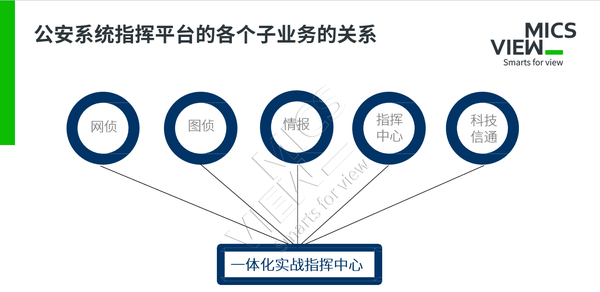 图6 公安系统.png